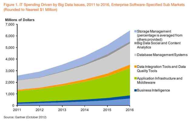 IT-Spending-Driven-by-Big-Data